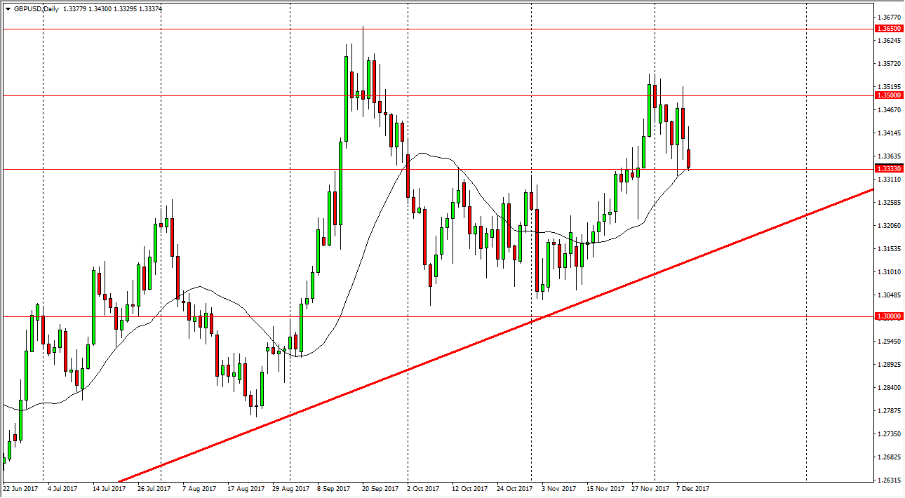 GBP/USD GBP/USD